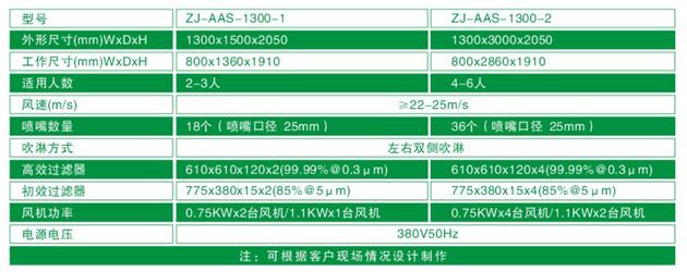 ZJ-AAS-1300系列標準風淋室技術參數(shù)對照表 ZJ-AAS-1300系列標準風淋室技術參數(shù)對照表