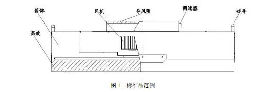 FFU風機過濾單元結構及特點 FFU風機過濾單元結構及特點