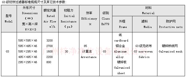 G3級初效空氣過濾器尺寸 G3級初效空氣過濾器標(biāo)準(zhǔn)尺寸