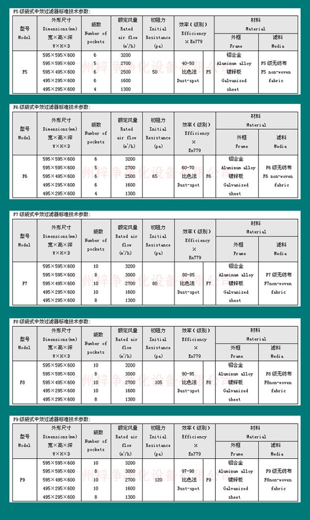 組合式空調袋式中效過濾器尺寸規格 組合式空調袋式中效過濾器尺寸規格